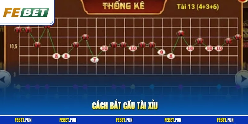 Cách Bắt Cầu Tài Xỉu Chuẩn - Dự Đoán Nhanh Và Dễ Áp Dụng