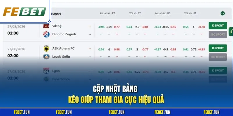 Cập nhật bảng kèo giúp tham gia cực hiệu quả